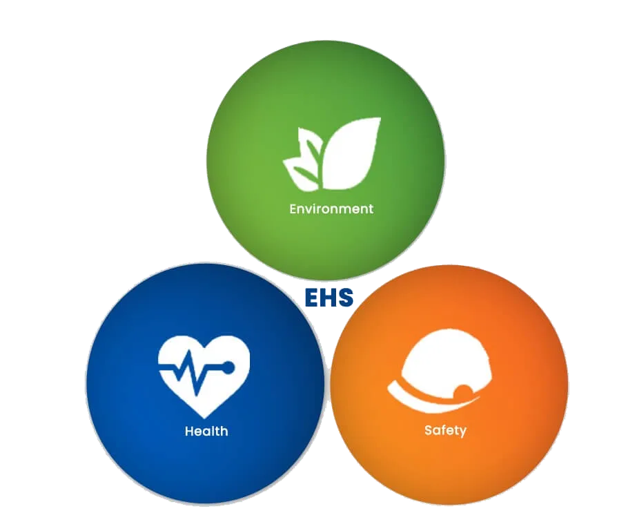 Best EHS Management Software, Best EHS Management Software ,EHS Management Software,