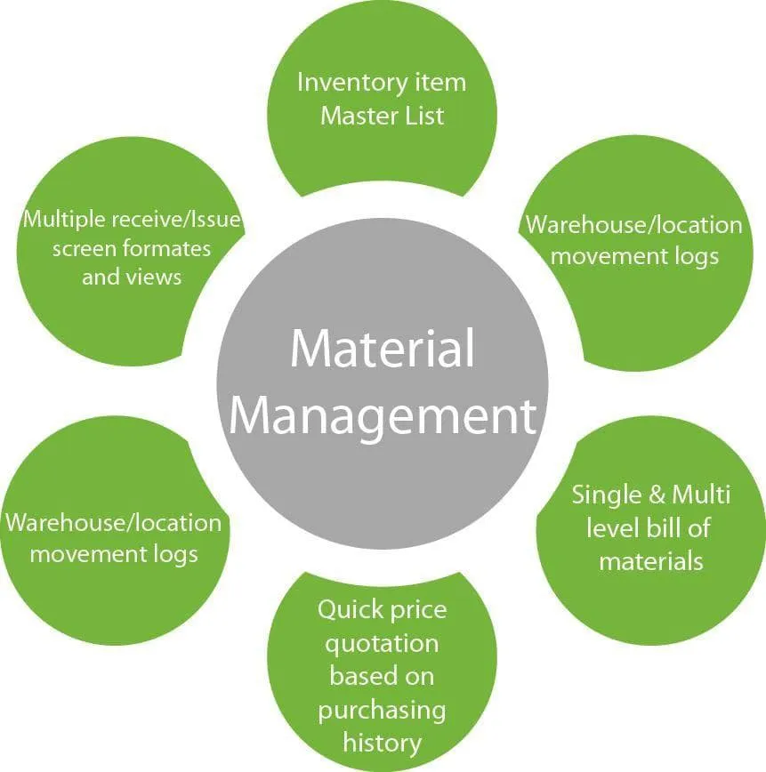 Erp Software solution