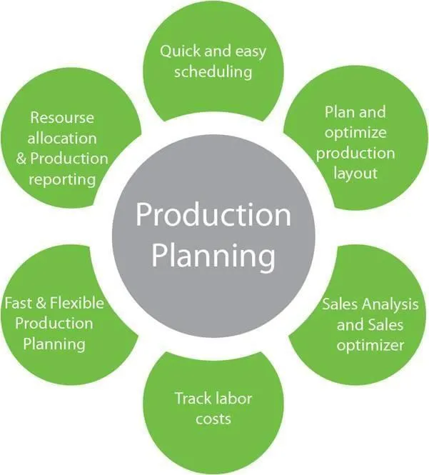 Erp Software solution